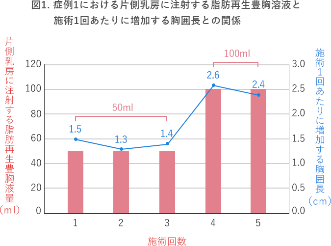 脂肪再生豊胸のその他のq A 豊胸失敗を成功に変えるために読むサイト